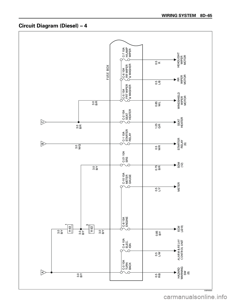 ISUZU TROOPER 1998  Service Repair Manual WIRING SYSTEM 8DÐ65
Circuit Diagram (Diesel) Ð 4
A
B
3.0
B/Y3.0
B/Y
3.0
B/Y3.0
B/Y3.0
W/G3.0
B/R
3.0
B/R 3.0
B/Y
0.5
R/B
HAZARD
WARNING
SW
(8)C-3 10A
TURN
BACK
0.5
L/WC-4 10A
ELEC.
IGN.
0.5
L/Y
METE