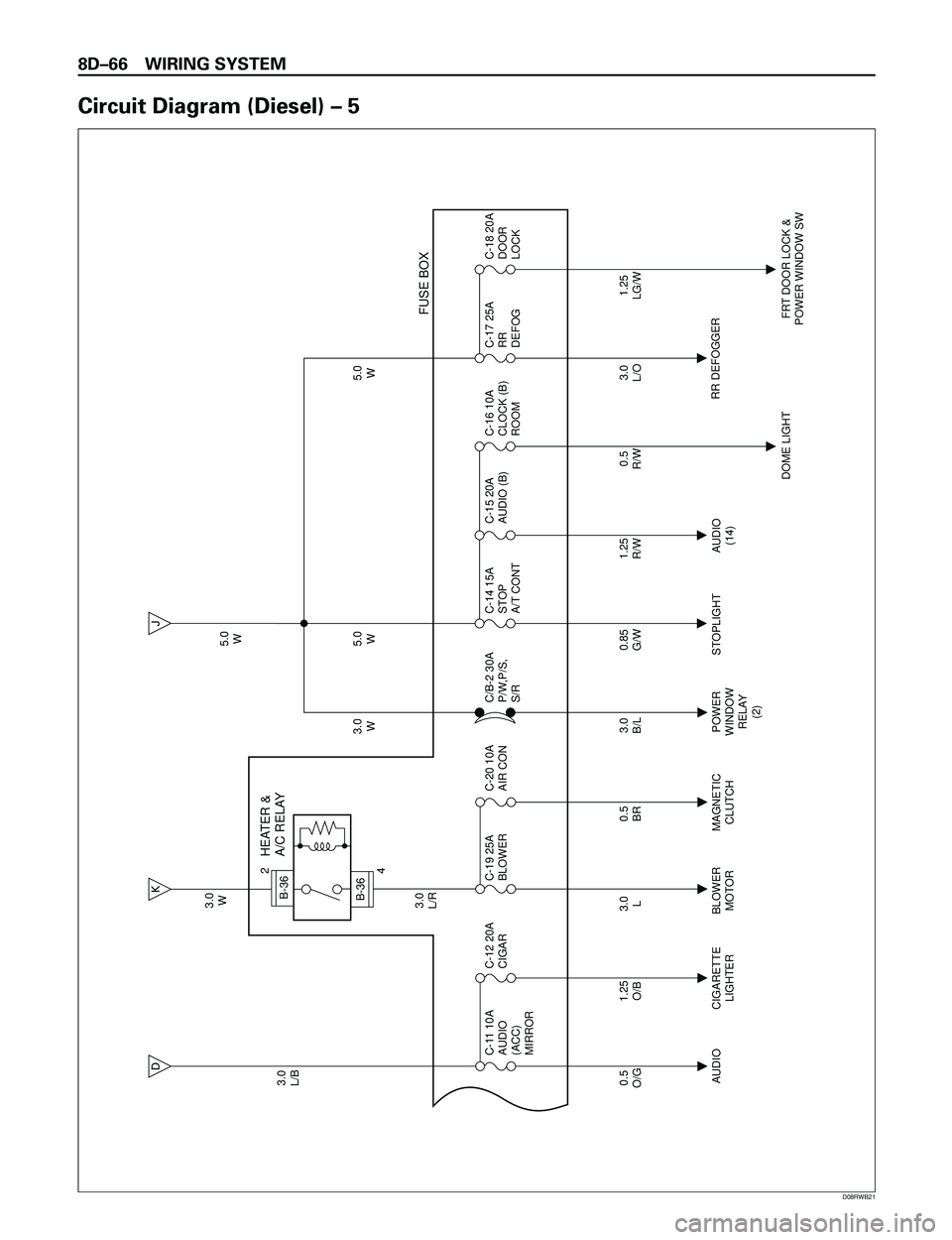 ISUZU TROOPER 1998  Service Repair Manual 8DÐ66 WIRING SYSTEM
Circuit Diagram (Diesel) Ð 5
D
K
J
3.0
W
3.0
L/R 3.0
L/B
0.5
O/G
AUDIO CIGARETTE
LIGHTERBLOWER
MOTORMAGNETIC
CLUTCHPOWER
WINDOW
RELAY
(2)STOPLIGHT AUDIO
(14)
DOME LIGHT FRT DOOR 
