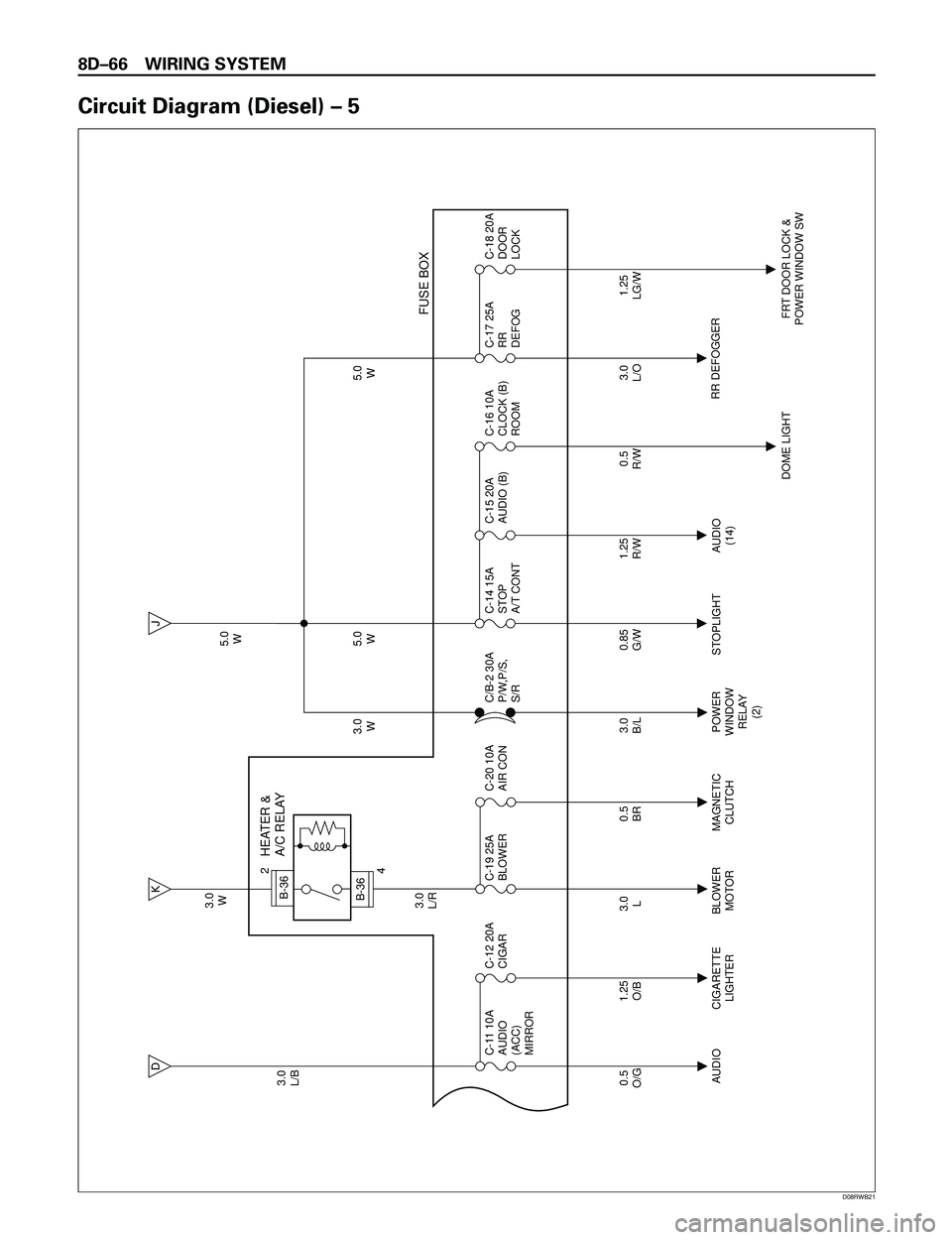 ISUZU TROOPER 1998  Service Owners Manual 8DÐ66 WIRING SYSTEM
Circuit Diagram (Diesel) Ð 5
D
K
J
3.0
W
3.0
L/R 3.0
L/B
0.5
O/G
AUDIO CIGARETTE
LIGHTERBLOWER
MOTORMAGNETIC
CLUTCHPOWER
WINDOW
RELAY
(2)STOPLIGHT AUDIO
(14)
DOME LIGHT FRT DOOR 