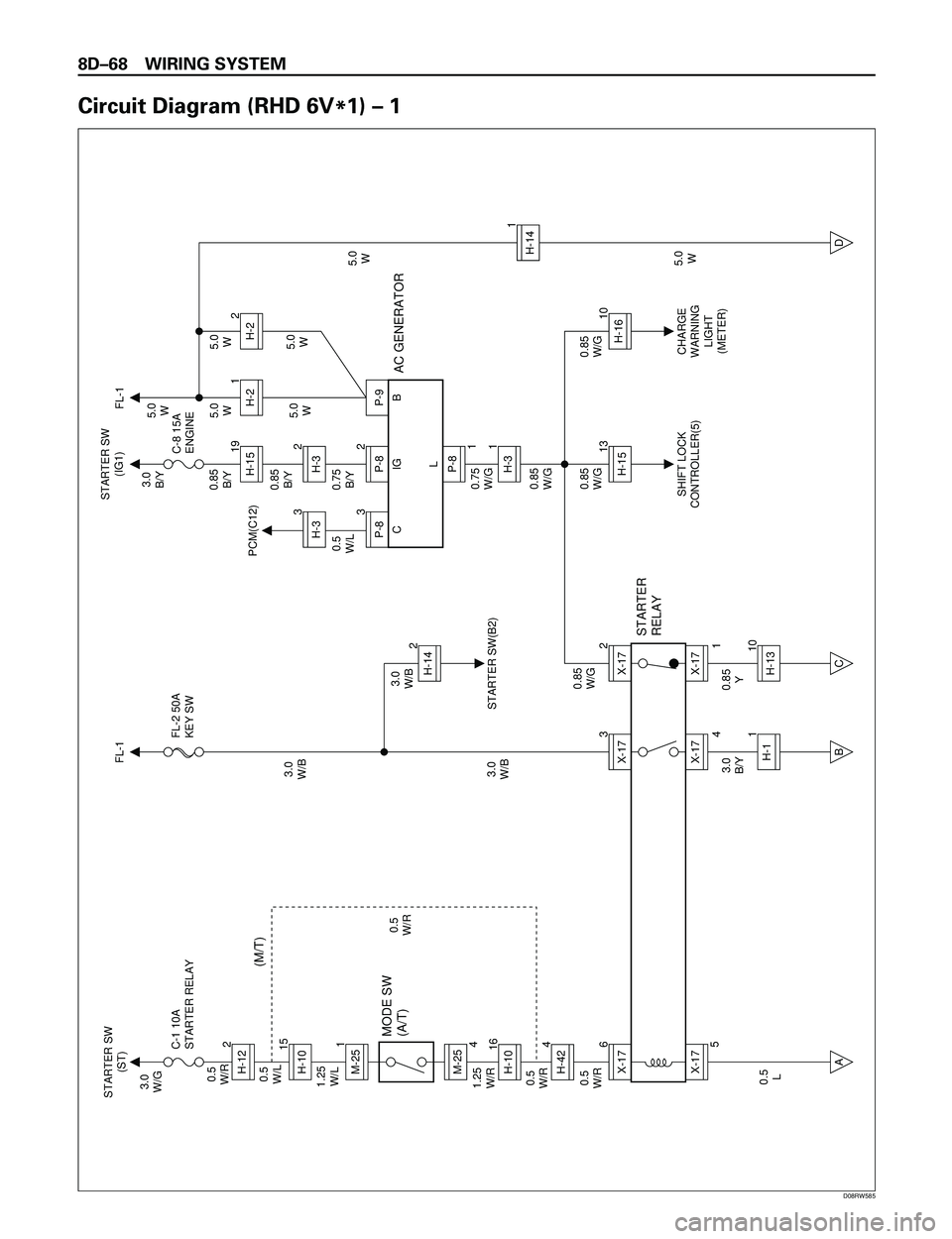 ISUZU TROOPER 1998  Service Repair Manual 8DÐ68 WIRING SYSTEM
Circuit Diagram (RHD 6V
*1) Ð 1
X-17M-25H-10H-12M-25 3.0
W/G
C-1 10A
STARTER RELAYFL-2 50A
KEY SWC-8 15A
ENGINE
MODE SW
(A/T)(M/T)
AC GENERATOR
STARTER
RELAY
STARTER SW
(ST)FL-1
