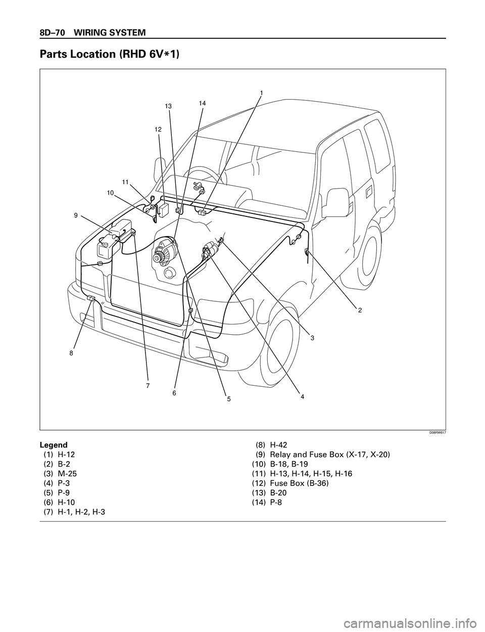 ISUZU TROOPER 1998  Service Repair Manual 8DÐ70 WIRING SYSTEM
Parts Location (RHD 6V
*1)
3 11
101213
8
6 7
9
14
1
2
4
5
D08RW617
Legend
(1) H-12
(2) B-2
(3) M-25
(4) P-3
(5) P-9
(6) H-10
(7) H-1, H-2, H-3(8) H-42
(9) Relay and Fuse Box (X-17
