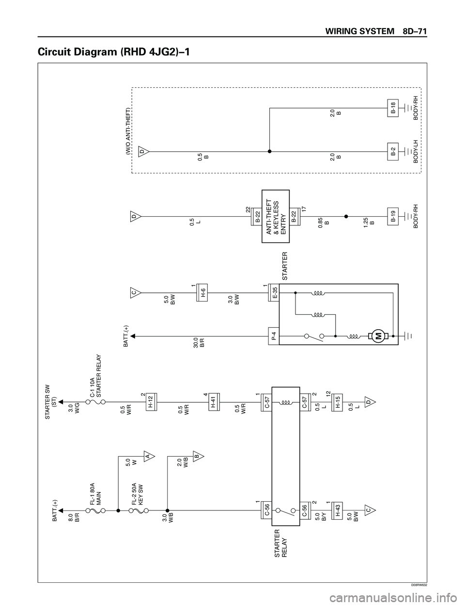 ISUZU TROOPER 1998  Service Repair Manual WIRING SYSTEM 8DÐ71
Circuit Diagram (RHD 4JG2)Ð1
C
D
D (W/O ANTI-THEFT)
D
STARTERANTI-THEFT
& KEYLESS
ENTRY
3.0
B/W
5.0
B/W5.0
B/Y0.5
L
0.5
L5.0
B/W
0.5
L
0.5
B
2.0
B2.0
B 0.85
B
1.25
B 30.0
B/R
1 B