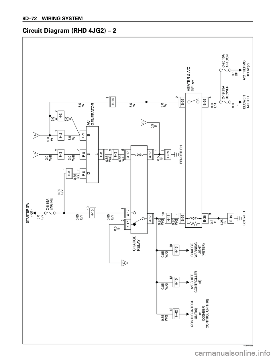 ISUZU TROOPER 1998  Service Repair Manual 8DÐ72 WIRING SYSTEM
Circuit Diagram (RHD 4JG2) Ð 2
3.0
B/Y STARTER SW
(IG1)
C-19 25A
BLOWER C-8 15A
ENGINEB-19
BODY-RH
FENDER-RH 0.85
W/G
0.3
B
1.25
B 0.85
W/G 0.5
B
0.85
W/G0.85
W/G0.85
W/G
HEATER 