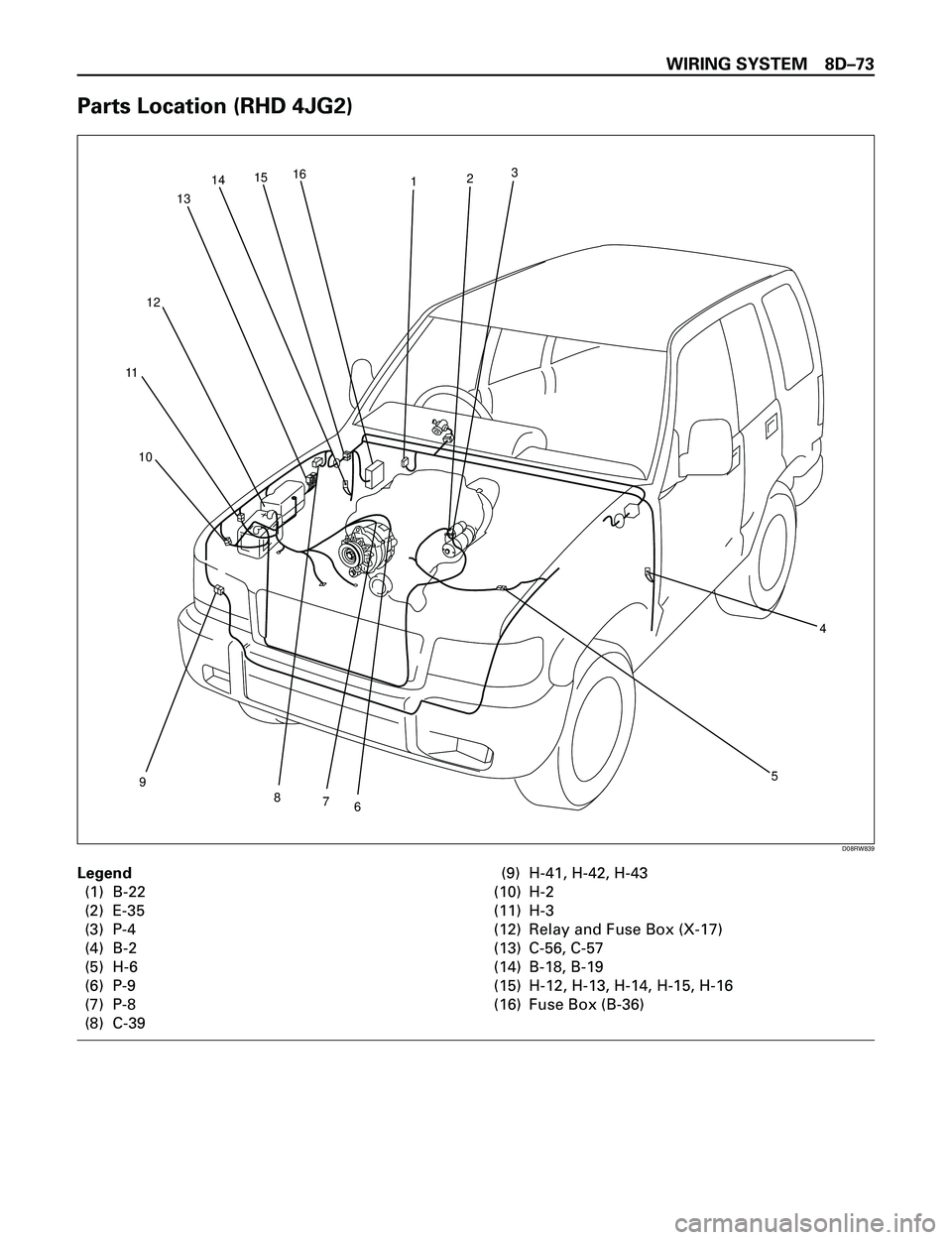 ISUZU TROOPER 1998  Service Repair Manual WIRING SYSTEM 8DÐ73
Parts Location (RHD 4JG2)
6 7 8 9 10 111213141516
123
4
5
D08RW839
Legend
(1) B-22
(2) E-35
(3) P-4
(4) B-2
(5) H-6
(6) P-9
(7) P-8
(8) C-39(9) H-41, H-42, H-43
(10) H-2
(11) H-3
