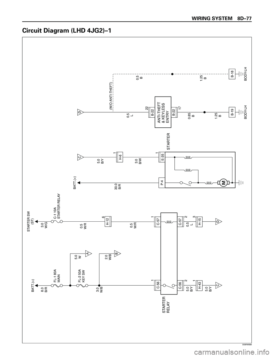 ISUZU TROOPER 1998  Service Repair Manual WIRING SYSTEM 8DÐ77
Circuit Diagram (LHD 4JG2)Ð1
C
D
D
STARTERANTI-THEFT
& KEYLESS
ENTRY
3.0
B/W
5.0
B/Y5.0
B/Y0.5
L5.0
B/Y
0.5
L
0.5
B (W/O ANTI-THEFT)
1.25
B 0.85
B
1.25
B 30.0
B/R
1 BATT.(+) BATT