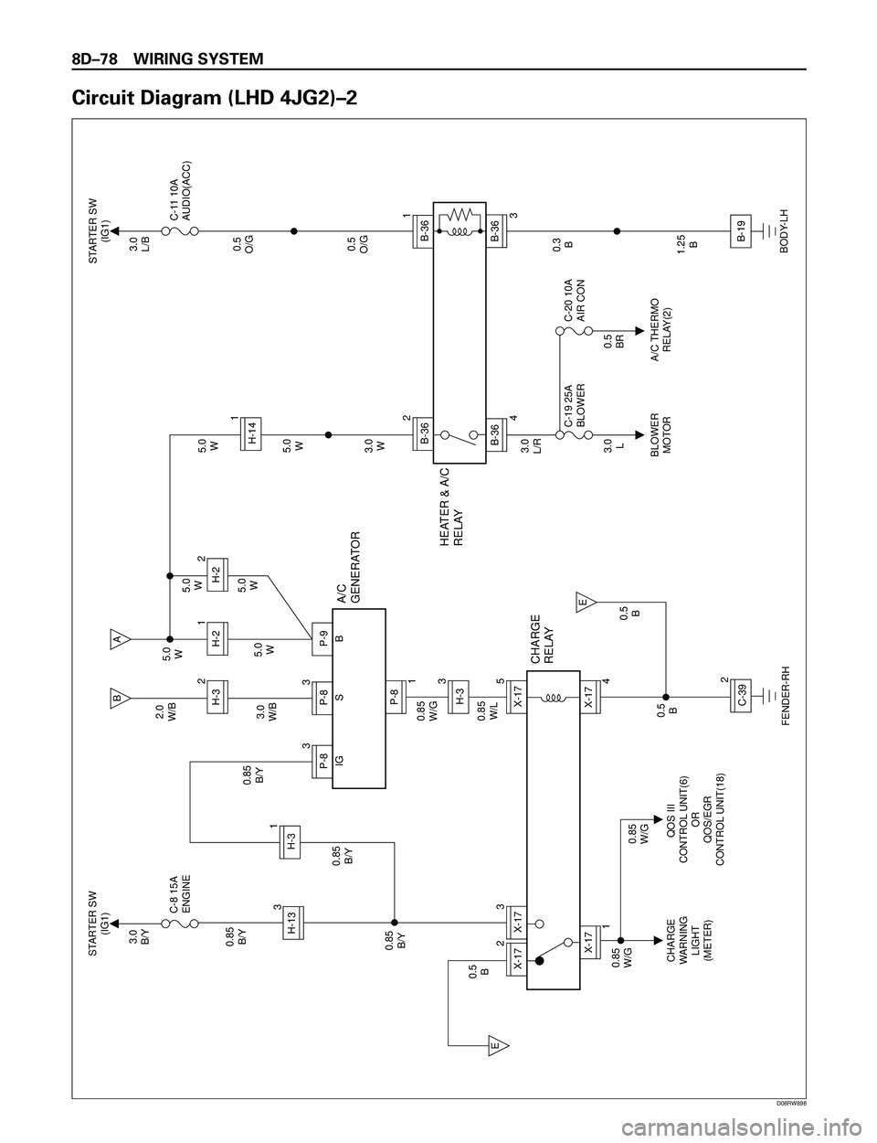 ISUZU TROOPER 1998  Service Repair Manual 8DÐ78 WIRING SYSTEM
Circuit Diagram (LHD 4JG2)Ð2
X-17
5
4
P-8
1H-32
H-21
H-22
H-133
X-17
3
H-32
C-39
3
P-8
IG
3
P-8
S
P-9
B
3
X-17
2
X-17
E
E
HEATER & A/C
RELAY
B-36
BLOWER
MOTORA/C THERMO
RELAY(2)
