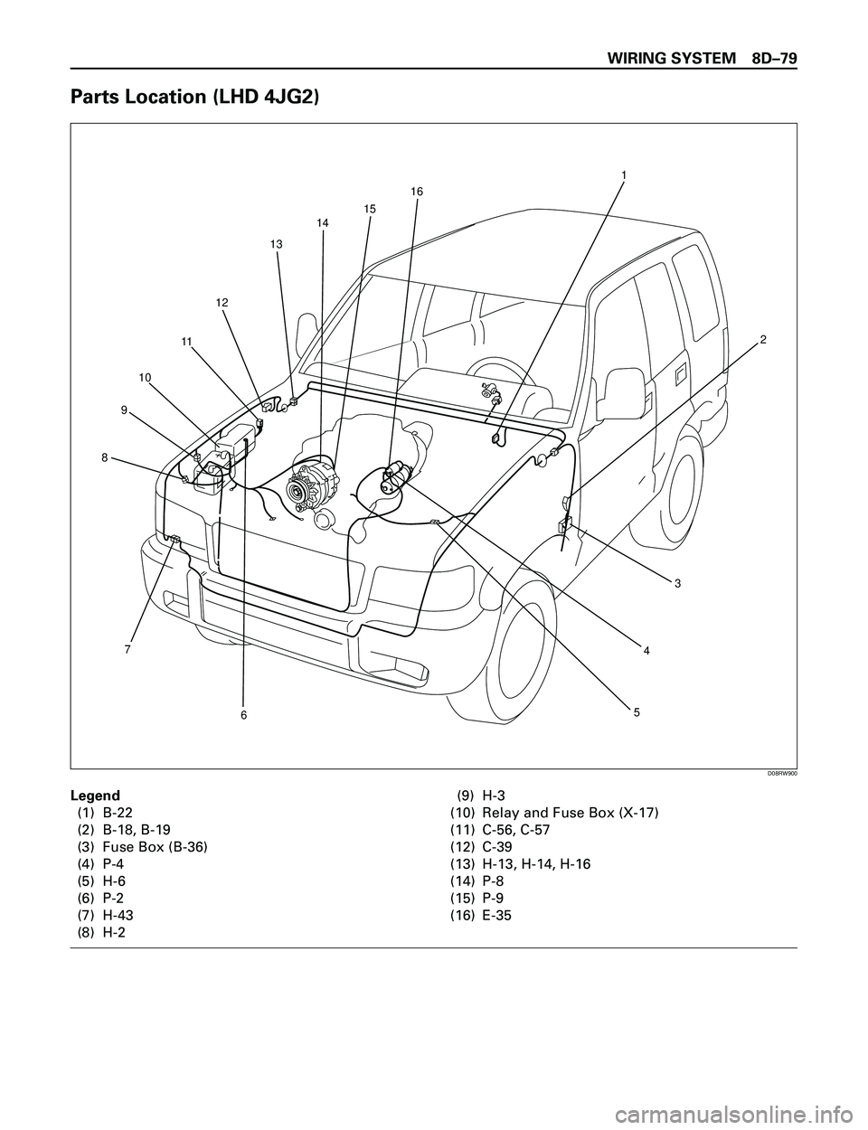 ISUZU TROOPER 1998  Service Repair Manual WIRING SYSTEM 8DÐ79
Parts Location (LHD 4JG2)
1
2
3
4
56
7
8
9
10
11
12
13
1415
16
D08RW900
Legend
(1) B-22
(2) B-18, B-19
(3) Fuse Box (B-36)
(4) P-4
(5) H-6
(6) P-2
(7) H-43
(8) H-2(9) H-3
(10) Rel