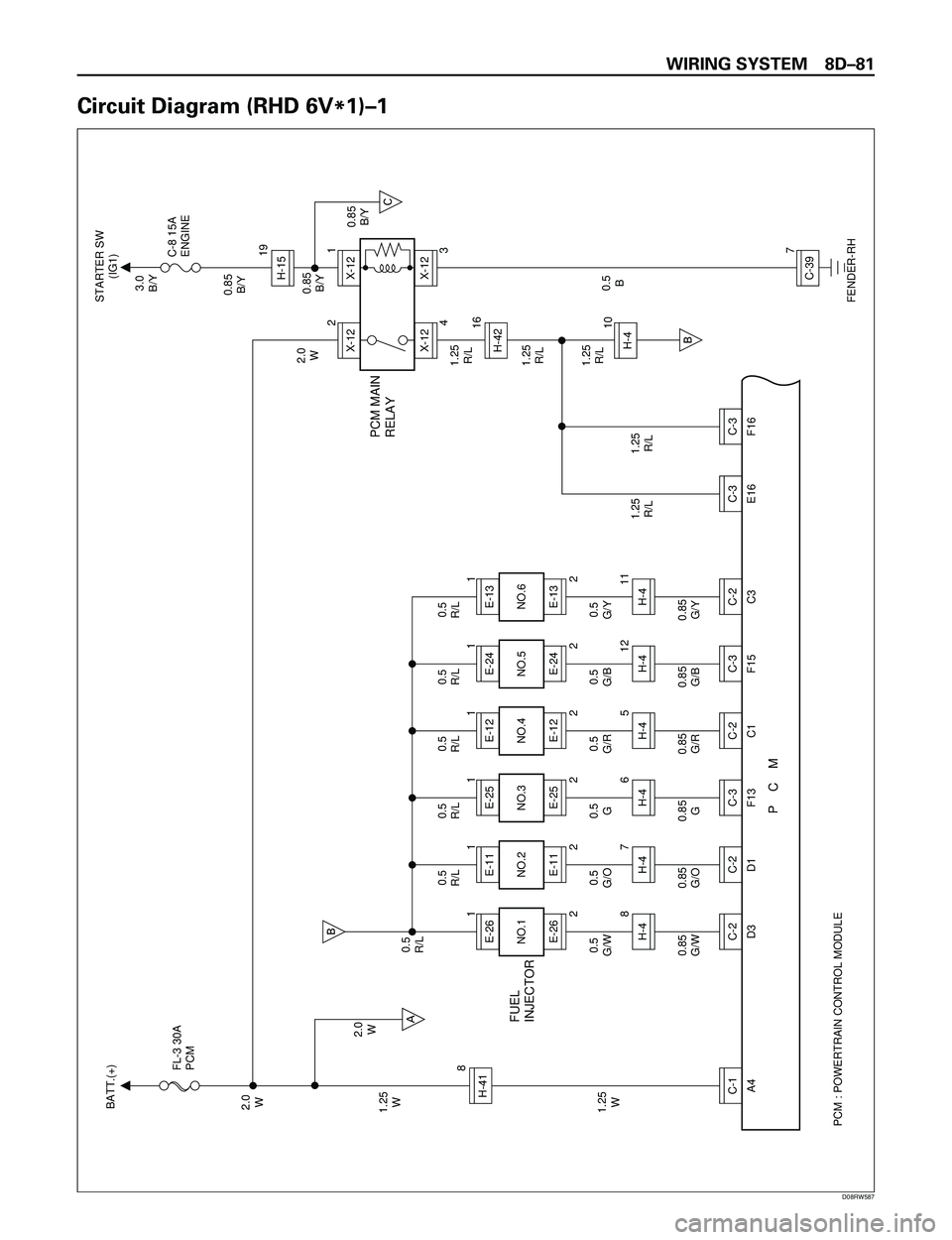 ISUZU TROOPER 1998  Service Repair Manual WIRING SYSTEM 8DÐ81
Circuit Diagram (RHD 6V
*1)Ð1
PCM : POWERTRAIN CONTROL MODULE 1.25
W 1.25
W 2.0
W BATT.(+)
2.0
W
0.5
R/L
C-18
H-41
C-21E-26
2
8H-4B
A0.85
B/Y
C
B
E-26
FUEL
INJECTOR
FL-3 30A
PCM
