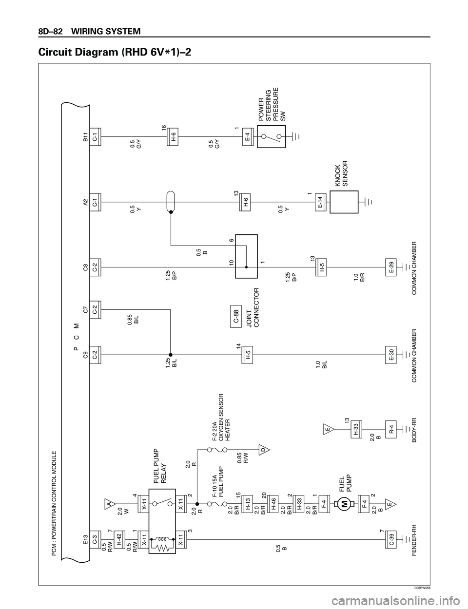 ISUZU TROOPER 1998  Service Repair Manual 8DÐ82 WIRING SYSTEM
Circuit Diagram (RHD 6V
*1)Ð2
PCM : POWERTRAIN CONTROL MODULE 
P    C    M
AE
E 0.5
B
1.0
B/L 0.5
R/W
0.5
R/W
X-111C-397 7
3X-11C-3 E13
FUEL PUMP
RELAY
FUEL 
PUMP
F-10 15A
FUEL P