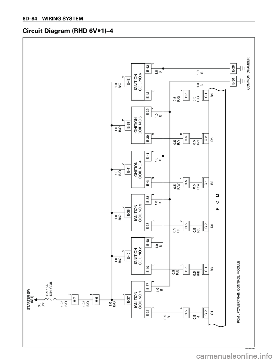 ISUZU TROOPER 1998  Service Repair Manual 8DÐ84 WIRING SYSTEM
Circuit Diagram (RHD 6V
*1)Ð4
PCM : POWERTRAIN CONTROL MODULE 
1.0
B/O
1.0
B/O1.0
B/O1.0
B/O1.0
B/O1.0
B/O3.0
B/Y
1.25
B/O
1.25
B/OC-9 15A
IGN. COILSTARTER SW
(IG1)
2
E-371H-6H-7