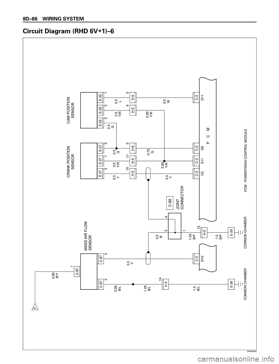 ISUZU TROOPER 1998  Service Repair Manual 8DÐ86 WIRING SYSTEM
Circuit Diagram (RHD 6V
*1)Ð6
C-871
PCM : POWERTRAIN CONTROL MODULE 
1.0
B/L 1.25
B/L 0.85
B/L
0.5
Y0.5
Y 0.85
B/Y
COMMON CHAMBER COMMON CHAMBER14H-52C-87
C-23C-87
E-30
1.0
B/P 1