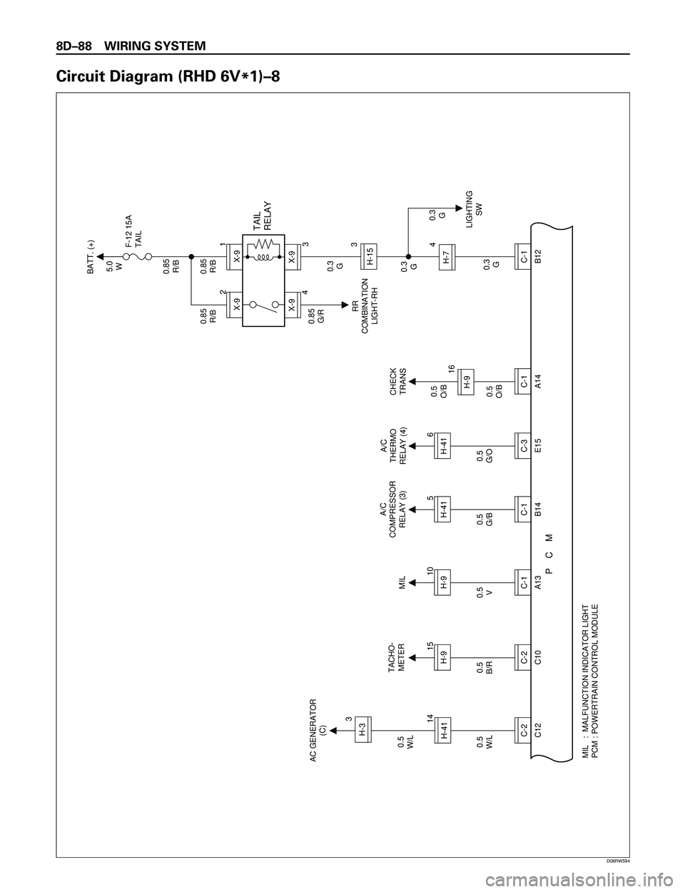 ISUZU TROOPER 1998  Service Repair Manual 8DÐ88 WIRING SYSTEM
Circuit Diagram (RHD 6V
*1)Ð8
15
C-2H-9TACHO-
METER
0.5
B/R
MIL   :  MALFUNCTION INDICATOR LIGHT
PCM : POWERTRAIN CONTROL MODULE 
C-2H-41H-33
14 0.5
W/L AC GENERATOR
(C)
10
C-1H-