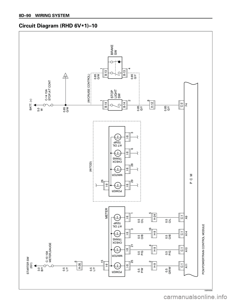 ISUZU TROOPER 1998 Service Manual PDF 8DÐ90 WIRING SYSTEM
Circuit Diagram (RHD 6V
*1)Ð10
C-1
C-1
C-1
C-1
H-9I-9
H-9
H-9
H-24
I-9
A11 A10 A14 A9F4
PCM:POWERTRAIN CONTROL MODULE
I-9H-26
I-9
I-9
I-9
P C M
0.5
O/L0.85
G/Y 0.85
G/Y0.85
G/W ISUZU TROOPER 1998 Service Manual PDF 8DÐ90 WIRING SYSTEM
Circuit Diagram (RHD 6V
*1)Ð10
C-1
C-1
C-1
C-1
H-9I-9
H-9
H-9
H-24
I-9
A11 A10 A14 A9F4
PCM:POWERTRAIN CONTROL MODULE
I-9H-26
I-9
I-9
I-9
P C M
0.5
O/L0.85
G/Y 0.85
G/Y0.85
G/W