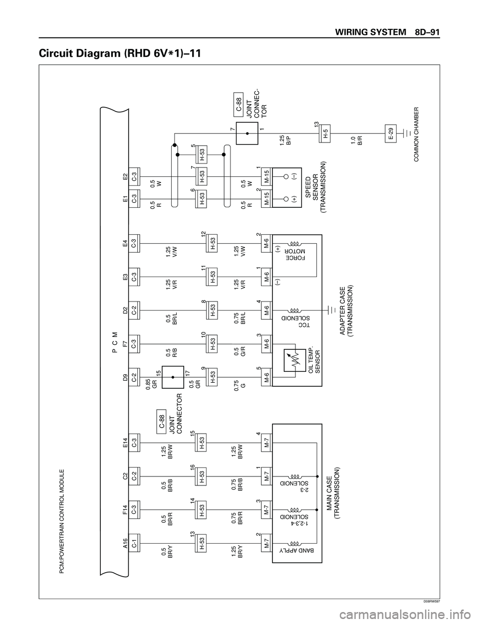 ISUZU TROOPER 1998  Service Repair Manual WIRING SYSTEM 8DÐ91
Circuit Diagram (RHD 6V
*1)Ð11
P  C  M
C-1 A16
C-3
C-2 F14
C2
C-3
M-7M-7
M-7
M-7 E14
C-2D9
C-3M-6M-6C-2 F7
D2
C-3E3
C-3
M-6
M-6
M-6C-3 E4
E1
C-3
M-15
M-15E2
13
H-53
14
H-53
16
H-