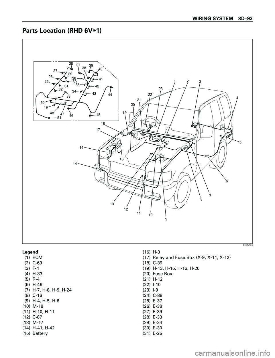 ISUZU TROOPER 1998  Service Repair Manual WIRING SYSTEM 8DÐ93
Parts Location (RHD 6V
*1)
39
38
36 2937 28
40
41
45
1444
31324230
27
26
2535
34
33
46 47 48
51 49 5043
15
17
16
18
24
19
20
21
22
23
123
4
5
6
7
8
9 11
10 12 13
D08RW616
Legend
(