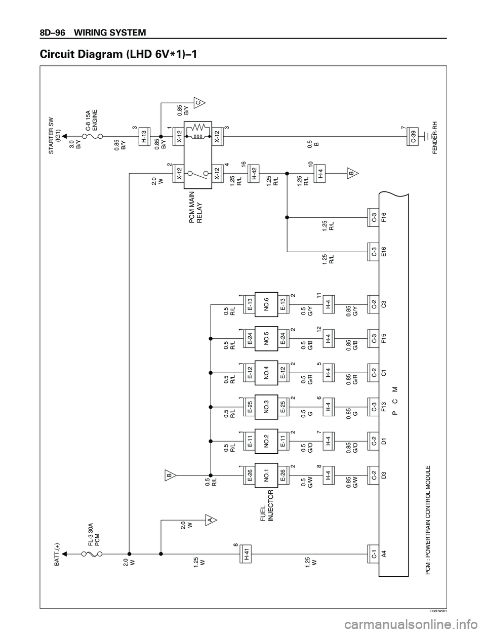 ISUZU TROOPER 1998  Service Repair Manual 8DÐ96 WIRING SYSTEM
Circuit Diagram (LHD 6V
*1)Ð1
PCM : POWERTRAIN CONTROL MODULE 1.25
W 1.25
W 2.0
W BATT.(+)
2.0
W
0.5
R/L
C-18
H-41
C-21E-26
2
8H-4B
A0.85
B/Y
C
B
E-26
FUEL
INJECTOR
FL-3 30A
PCM
