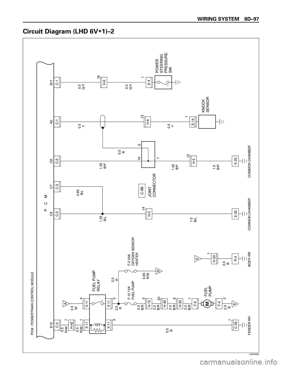 ISUZU TROOPER 1998  Service Repair Manual WIRING SYSTEM 8DÐ97
Circuit Diagram (LHD 6V
*1)Ð2
PCM : POWERTRAIN CONTROL MODULE 
P    C    M
AE
E 0.5
B
1.0
B/L 0.5
R/W
0.5
R/W
X-111C-397 7
3X-11C-3 E13
FUEL PUMP
RELAY
FUEL 
PUMP
F-10 15A
FUEL P