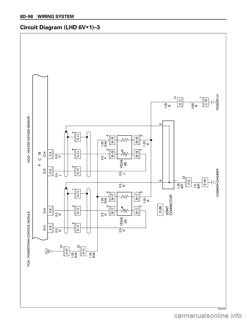 ISUZU TROOPER 1998  Service Repair Manual 8DÐ98 WIRING SYSTEM
Circuit Diagram (LHD 6V
*1)Ð3
PCM : POWERTRAIN CONTROL MODULE  HO
2S : HEATED OXYGEN SENSOR
P    C    M
0.5
GH-115C-2 D14
0.5
R
0.5
R
0.5
G0.5
B
HO
2S
(A)HO
2S
(B)
H-112M-172
1C-