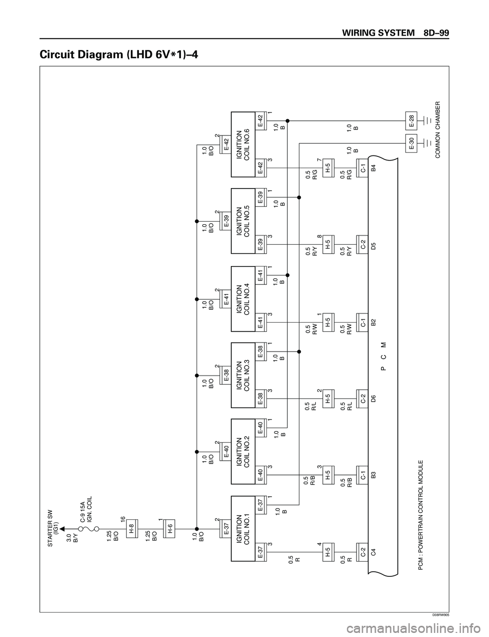 ISUZU TROOPER 1998  Service Repair Manual WIRING SYSTEM 8DÐ99
Circuit Diagram (LHD 6V
*1)Ð4
PCM : POWERTRAIN CONTROL MODULE 
1.0
B/O
1.0
B/O1.0
B/O1.0
B/O1.0
B/O1.0
B/O3.0
B/Y
1.25
B/O
1.25
B/OC-9 15A
IGN. COILSTARTER SW
(IG1)
2
E-371H-6H-8