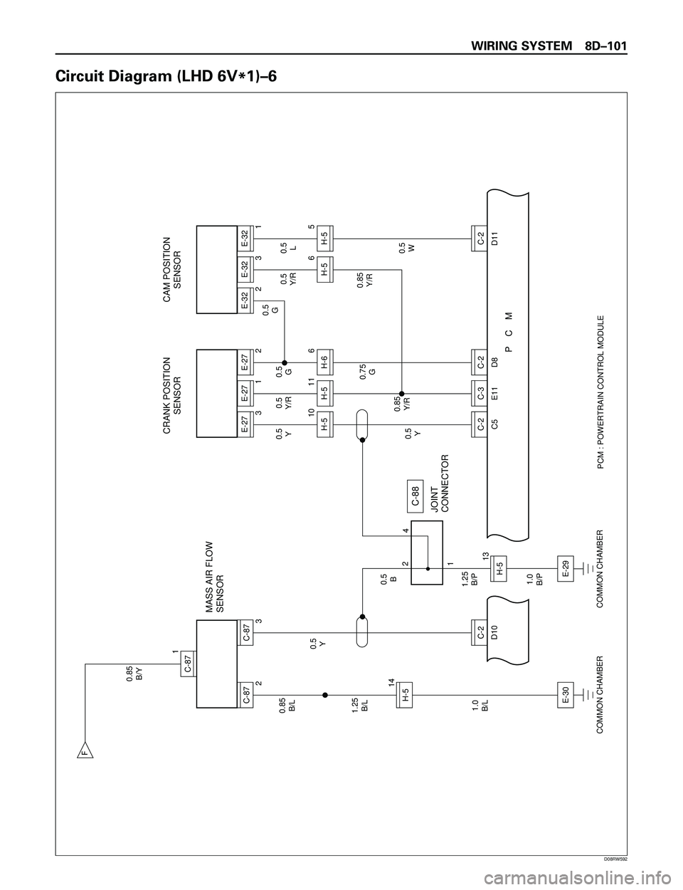 ISUZU TROOPER 1998  Service Repair Manual WIRING SYSTEM 8DÐ101
Circuit Diagram (LHD 6V
*1)Ð6
C-871
PCM : POWERTRAIN CONTROL MODULE 
1.0
B/L 1.25
B/L 0.85
B/L
0.5
Y0.5
Y 0.85
B/Y
COMMON CHAMBER COMMON CHAMBER14H-52C-87
C-23C-87
E-30
1.0
B/P 