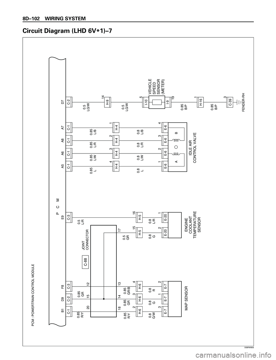 ISUZU TROOPER 1998  Service Repair Manual 8DÐ102 WIRING SYSTEM
Circuit Diagram (LHD 6V
*1)Ð7
C-2E-61
C-22
C-23
C-2
E-64
E-6
E-6
PCM : POWERTRAIN CONTROL MODULE 
P    C    M
0.85
R/Y0.85
GR
JOINT
CONNECTOR0.5
L/R B1 D9 F8
0.85
R/Y
0.8
G/W
C-