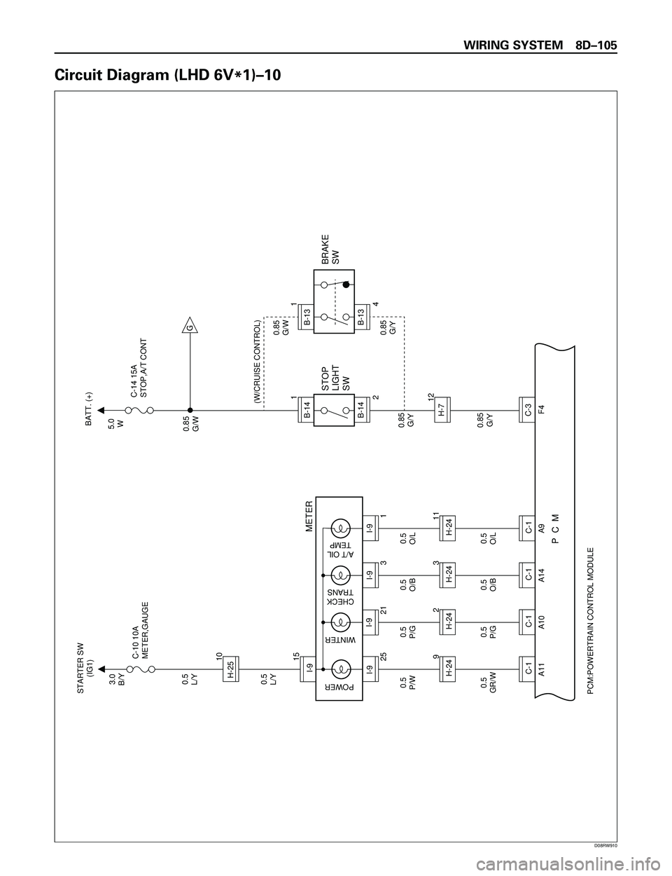 ISUZU TROOPER 1998 Service Manual PDF WIRING SYSTEM 8DÐ105
Circuit Diagram (LHD 6V
*1)Ð10
C-1
C-1
C-1
C-1
H-24I-9
H-24
H-24
H-24
A11 A10 A14 A9 F4
PCM:POWERTRAIN CONTROL MODULE
I-9H-25
I-9
I-9
I-9P C M0.5
O/L0.85
G/Y 0.85
G/Y0.85
G/W ISUZU TROOPER 1998 Service Manual PDF WIRING SYSTEM 8DÐ105
Circuit Diagram (LHD 6V
*1)Ð10
C-1
C-1
C-1
C-1
H-24I-9
H-24
H-24
H-24
A11 A10 A14 A9 F4
PCM:POWERTRAIN CONTROL MODULE
I-9H-25
I-9
I-9
I-9P C M0.5
O/L0.85
G/Y 0.85
G/Y0.85
G/W