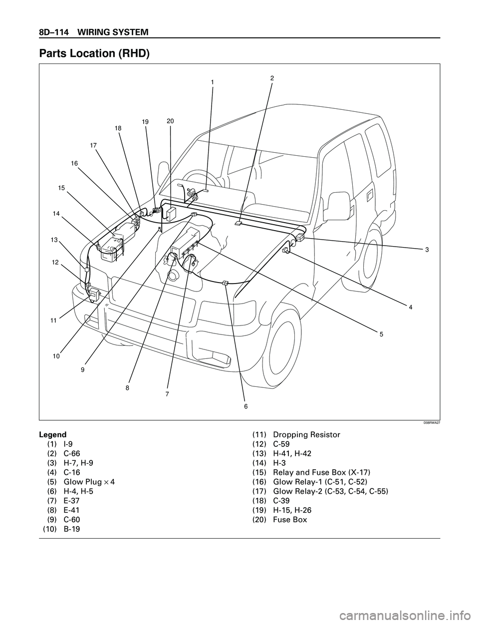 ISUZU TROOPER 1998  Service Repair Manual 8DÐ114 WIRING SYSTEM
Parts Location (RHD)
Legend
(1) I-9
(2) C-66
(3) H-7, H-9
(4) C-16
(5) Glow Plug ´ 4
(6) H-4, H-5
(7) E-37
(8) E-41
(9) C-60
(10) B-19(11) Dropping Resistor
(12) C-59
(13) H-41,