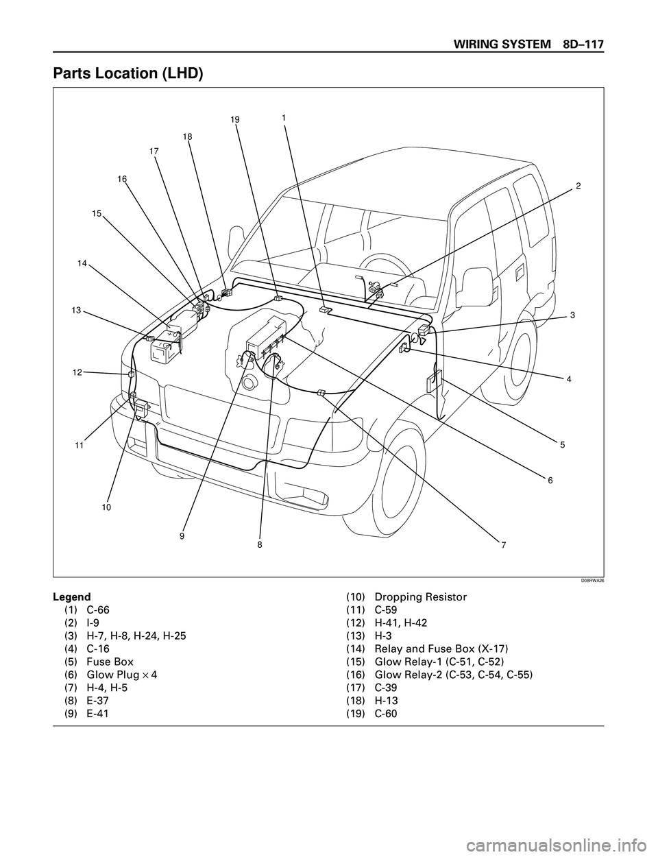 ISUZU TROOPER 1998  Service Repair Manual WIRING SYSTEM 8DÐ117
Parts Location (LHD)
Legend
(1) C-66
(2) I-9
(3) H-7, H-8, H-24, H-25
(4) C-16
(5) Fuse Box
(6) Glow Plug ´ 4
(7) H-4, H-5
(8) E-37
(9) E-41(10) Dropping Resistor
(11) C-59
(12)