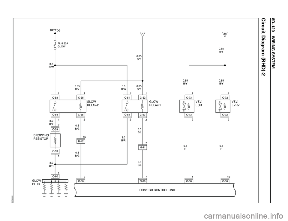 ISUZU TROOPER 1998  Service Repair Manual 8DÐ120 WIRING SYSTEM
Circuit Diagram (RHD)-2
DROPPING
RESISTOR
GLOW
PLUGGLOW
RELAY-2
QOS/EGR CONTROL UNITGLOW
RELAY-1
C-666H-4216
1 1
C-60C-59 3.0
R/W
3.0
B/Y
3.0
B/R0.5
B/G0.5
B/G 0.85
B/Y FL-5 50A
