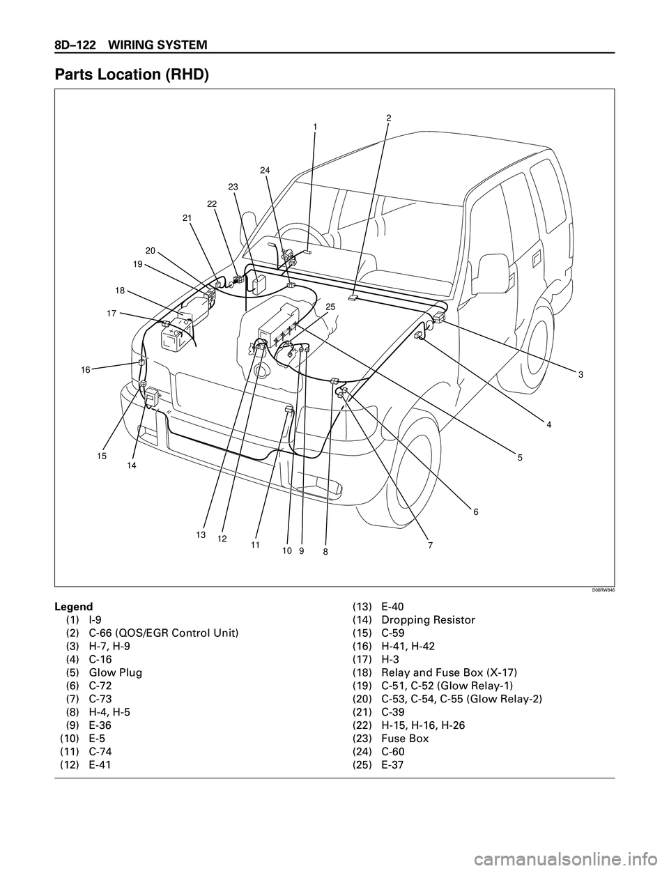ISUZU TROOPER 1998  Service Repair Manual 8DÐ122 WIRING SYSTEM
Parts Location (RHD)
Legend
(1) I-9
(2) C-66 (QOS/EGR Control Unit)
(3) H-7, H-9
(4) C-16
(5) Glow Plug
(6) C-72
(7) C-73
(8) H-4, H-5
(9) E-36
(10) E-5
(11) C-74
(12) E-41(13) E