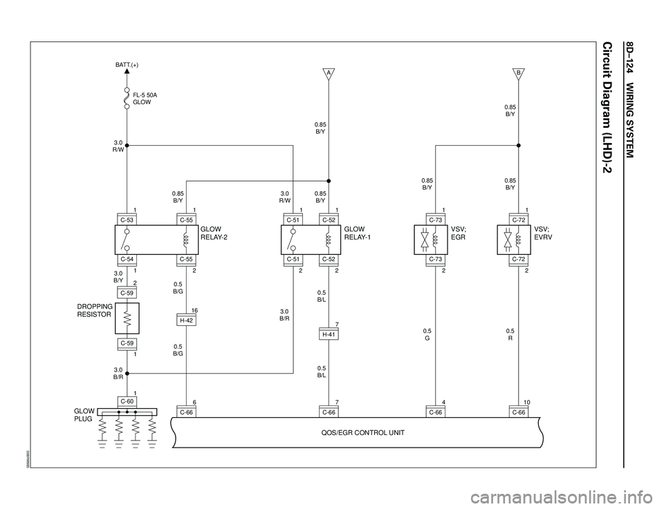 ISUZU TROOPER 1998  Service Repair Manual 8DÐ124 WIRING SYSTEM
DROPPING
RESISTOR
GLOW
PLUGGLOW
RELAY-2
QOS/EGR CONTROL UNITGLOW
RELAY-1
C-666H-4216
1 1
C-60C-59 3.0
R/W
3.0
B/Y
3.0
B/R0.5
B/G0.5
B/G 0.85
B/Y FL-5 50A
GLOWC-531C-5921C-54 BATT