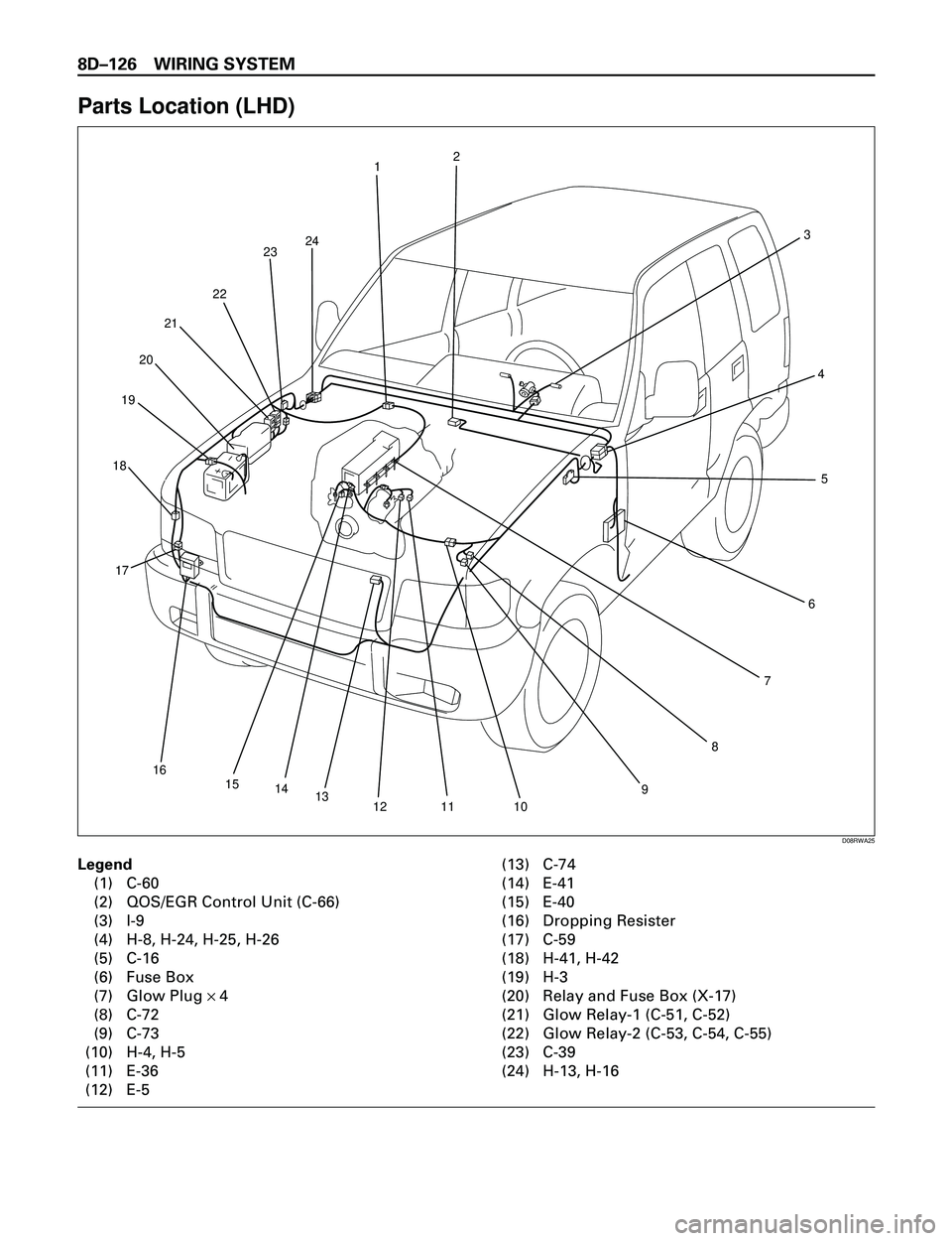 ISUZU TROOPER 1998  Service Repair Manual 8DÐ126 WIRING SYSTEM
Parts Location (LHD)
Legend
(1) C-60
(2) QOS/EGR Control Unit (C-66)
(3) I-9
(4) H-8, H-24, H-25, H-26
(5) C-16
(6) Fuse Box
(7) Glow Plug ´ 4
(8) C-72
(9) C-73
(10) H-4, H-5
(1