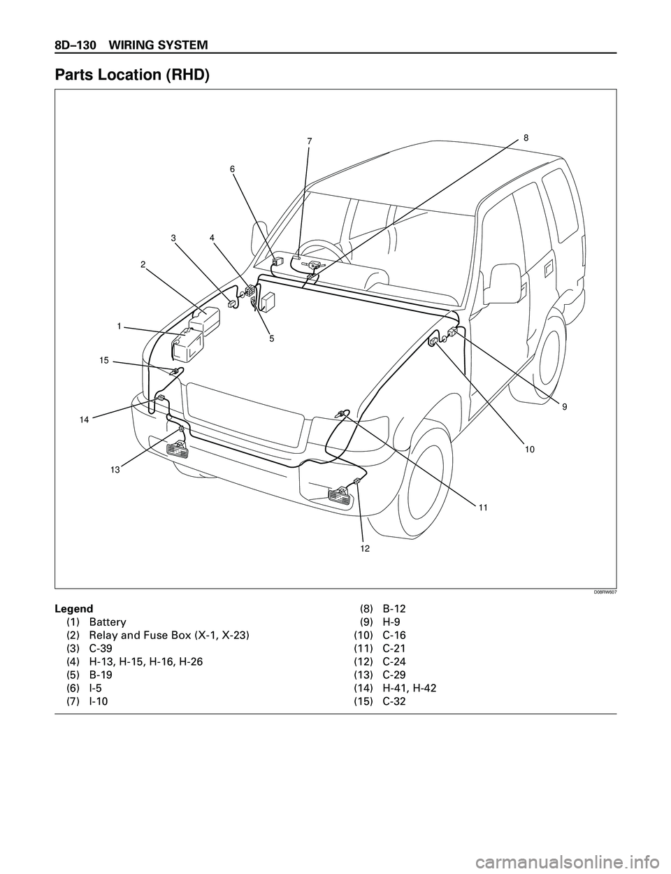 ISUZU TROOPER 1998  Service Repair Manual 8DÐ130 WIRING SYSTEM
Parts Location (RHD)
Legend
(1) Battery
(2) Relay and Fuse Box (X-1, X-23)
(3) C-39
(4) H-13, H-15, H-16, H-26
(5) B-19
(6) I-5
(7) I-10(8) B-12
(9) H-9
(10) C-16
(11) C-21
(12) 