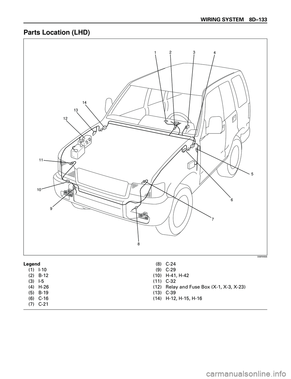 ISUZU TROOPER 1998  Service Repair Manual WIRING SYSTEM 8DÐ133
Parts Location (LHD)
Legend
(1) I-10
(2) B-12
(3) I-5
(4) H-26
(5) B-19
(6) C-16
(7) C-21(8) C-24
(9) C-29
(10) H-41, H-42
(11) C-32
(12) Relay and Fuse Box (X-1, X-3, X-23)
(13)