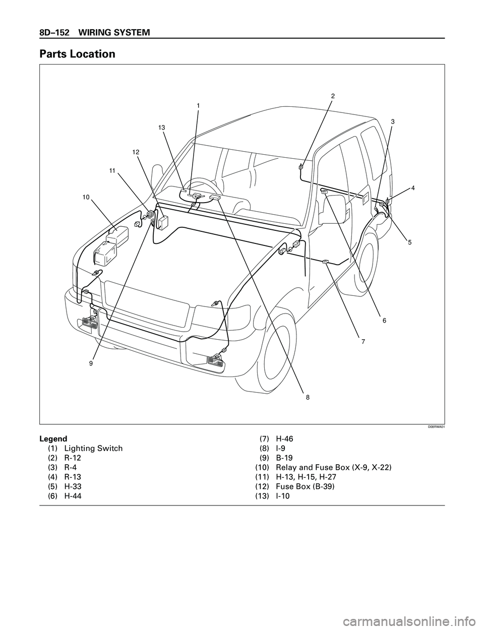 ISUZU TROOPER 1998  Service Repair Manual 8DÐ152 WIRING SYSTEM
Parts Location
Legend
(1) Lighting Switch
(2) R-12
(3) R-4
(4) R-13
(5) H-33
(6) H-44(7) H-46
(8) I-9
(9) B-19
(10) Relay and Fuse Box (X-9, X-22)
(11) H-13, H-15, H-27
(12) Fuse