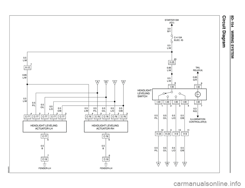 ISUZU TROOPER 1998  Service Repair Manual 8DÐ154 WIRING SYSTEM
Circuit Diagram
3.0
B/Y
0.5
L/W
0.5
L/W
HEADLIGHT
LEVELING
SWITCH
HEADLIGHT LEVELING
ACTUATOR-RH
0.85
L/W
0.5
P/L
0.5
P/L0.5
O/L
0.5
O/L0.5
L/O
0.5
L/O0.5
O/B
0.5
O/B STARTER SW
