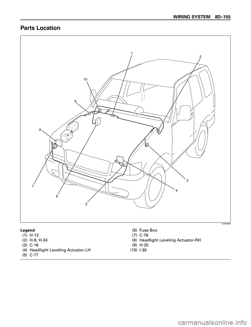ISUZU TROOPER 1998  Service Repair Manual WIRING SYSTEM 8DÐ155
Parts Location
9
4
8
10
3
5
6
7
12
D08RW999
Legend
(1) H-12
(2) H-9, H-24
(3) C-16
(4) Headlight Leveling Actuator-LH
(5) C-77(6) Fuse Box
(7) C-76
(8) Headlight Leveling Actuato