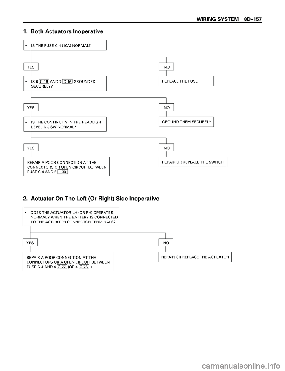 ISUZU TROOPER 1998  Service Repair Manual WIRING SYSTEM 8DÐ157
1.  Both Actuators Inoperative
YES
REPLACE THE FUSE
NO
·IS THE FUSE C-4 (10A) NORMAL?
IS 6  C-16  AND 7  C-16  GROUNDED
SECURELY?
YES
GROUND THEM SECURELY
NO
·
IS THE CONTINUIT