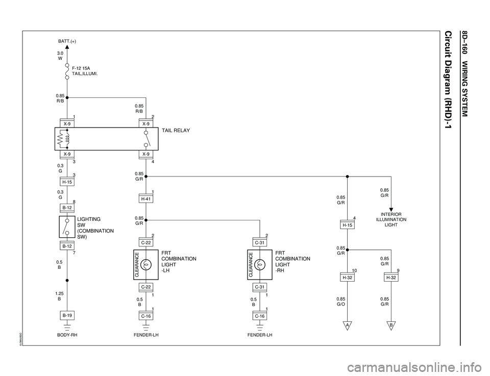ISUZU TROOPER 1998 Service Repair Manual 8DÐ160 WIRING SYSTEM
3.0
W
0.85
R/BF-12 15A
TAIL,ILLUMI.
TAIL RELAY
BATT.(+)
0.3
G
0.3
G3X-9
1
X-9
0.5
B 0.85
G/R
0.85
G/R
0.85
G/O 0.85
G/R 0.85
G/R 0.85
R/B
4X-9CLEARANCE
2
X-9
10A
B-12H-15B-12
LIG ISUZU TROOPER 1998 Service Repair Manual 8DÐ160 WIRING SYSTEM
3.0
W
0.85
R/BF-12 15A
TAIL,ILLUMI.
TAIL RELAY
BATT.(+)
0.3
G
0.3
G3X-9
1
X-9
0.5
B 0.85
G/R
0.85
G/R
0.85
G/O 0.85
G/R 0.85
G/R 0.85
R/B
4X-9CLEARANCE
2
X-9
10A
B-12H-15B-12
LIG