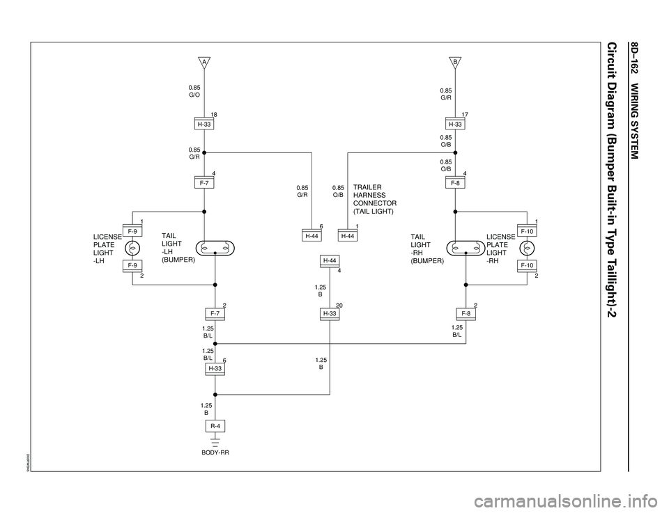 ISUZU TROOPER 1998  Service Repair Manual 8DÐ162 WIRING SYSTEM
Circuit Diagram (Bumper Built-in Type Taillight)-2
0.85
G/R
0.85
O/B
0.85
O/B
0.85
O/B
1.25
B/L
1.25
B/L 1.25
B/L
1.25
B
1.25
B1.25
B
LICENSE
PLATE
LIGHT
-RH TAIL
LIGHT
-RH
(BUMP