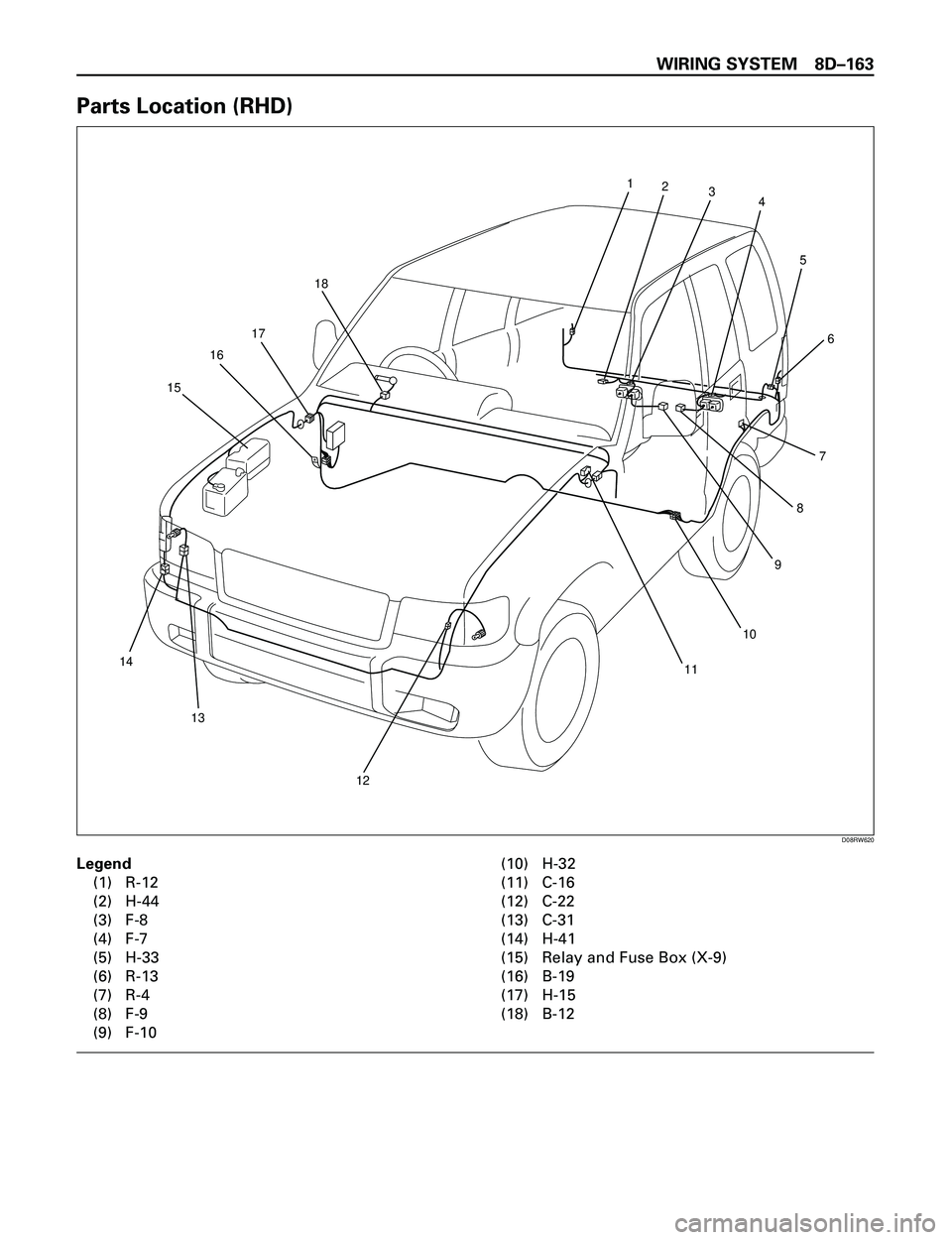 ISUZU TROOPER 1998 Service Repair Manual WIRING SYSTEM 8DÐ163
Parts Location (RHD)
Legend
(1) R-12
(2) H-44
(3) F-8
(4) F-7
(5) H-33
(6) R-13
(7) R-4
(8) F-9
(9) F-10(10) H-32
(11) C-16
(12) C-22
(13) C-31
(14) H-41
(15) Relay and Fuse Box ISUZU TROOPER 1998 Service Repair Manual WIRING SYSTEM 8DÐ163
Parts Location (RHD)
Legend
(1) R-12
(2) H-44
(3) F-8
(4) F-7
(5) H-33
(6) R-13
(7) R-4
(8) F-9
(9) F-10(10) H-32
(11) C-16
(12) C-22
(13) C-31
(14) H-41
(15) Relay and Fuse Box