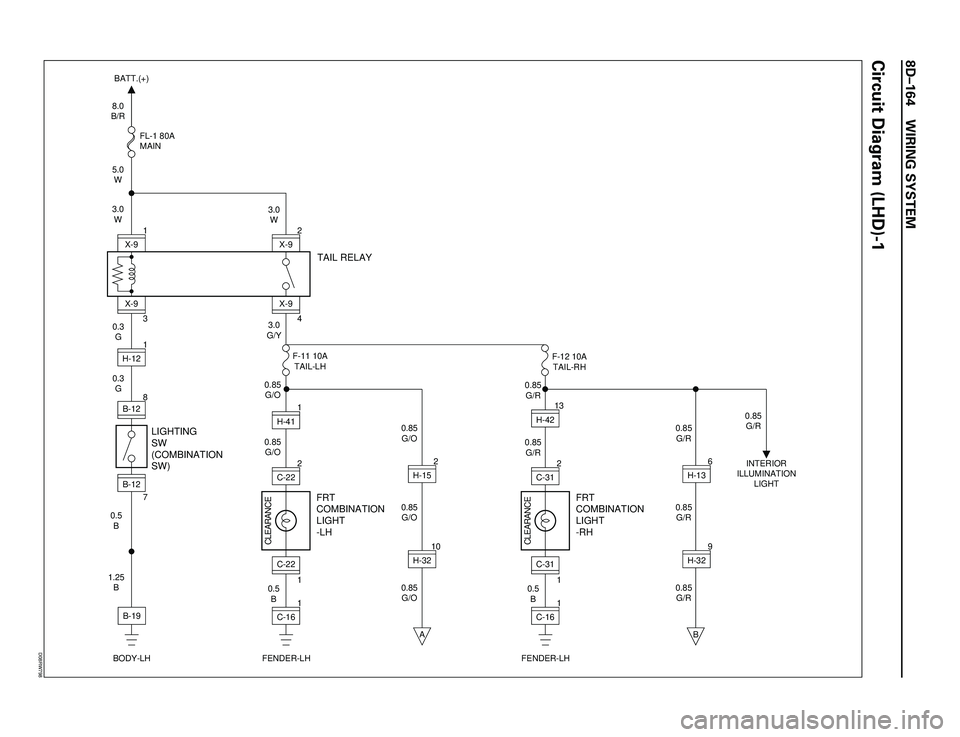 ISUZU TROOPER 1998 Service Repair Manual 8DÐ164 WIRING SYSTEM
8.0
B/R
5.0
W
3.0
WFL-1 80A
MAIN
TAIL RELAY
BATT.(+)
0.3
G
0.3
G3X-91X-9
0.5
B 0.85
G/O 0.85
G/O3.0
W
3.0
G/Y4X-9CLEARANCE
2
X-9
B
B-12H-12B-12
LIGHTING
SW
(COMBINATION
SW)
FRT
C ISUZU TROOPER 1998 Service Repair Manual 8DÐ164 WIRING SYSTEM
8.0
B/R
5.0
W
3.0
WFL-1 80A
MAIN
TAIL RELAY
BATT.(+)
0.3
G
0.3
G3X-91X-9
0.5
B 0.85
G/O 0.85
G/O3.0
W
3.0
G/Y4X-9CLEARANCE
2
X-9
B
B-12H-12B-12
LIGHTING
SW
(COMBINATION
SW)
FRT
C