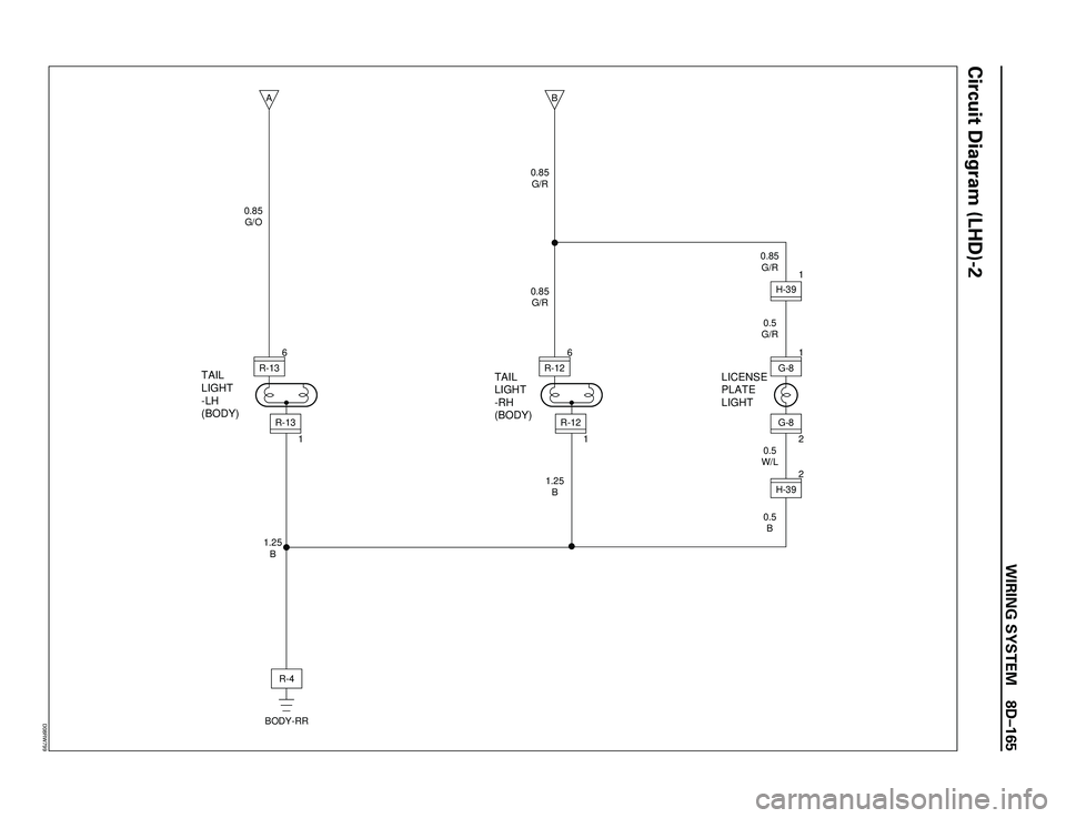 ISUZU TROOPER 1998  Service Repair Manual WIRING SYSTEM 8DÐ165
0.85
G/R
0.85
G/R
1.25
B
0.5
B 0.5
W/L0.5
G/R 0.85
G/R
1.25
B
LICENSE
PLATE
LIGHT TAIL
LIGHT
-RH
(BODY)
B
0.85
G/O
R-4
BODY-RR
2
G-81H-392H-391G-8
TAIL
LIGHT
-LH
(BODY)
A
1
R-136