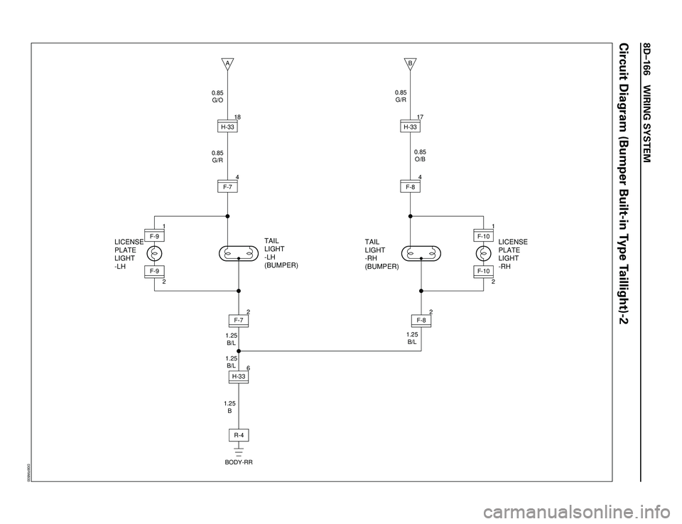 ISUZU TROOPER 1998  Service Repair Manual 8DÐ166 WIRING SYSTEM
0.85
G/R
0.85
O/B
1.25
B/L
1.25
B/L 1.25
B/L
1.25
B
LICENSE
PLATE
LIGHT
-RH TAIL
LIGHT
-RH
(BUMPER)
2
BF-84
F-817H-33
0.85
G/R 0.85
G/O
18
H-33
R-4
BODY-RR
2
F-101F-10
LICENSE
PL