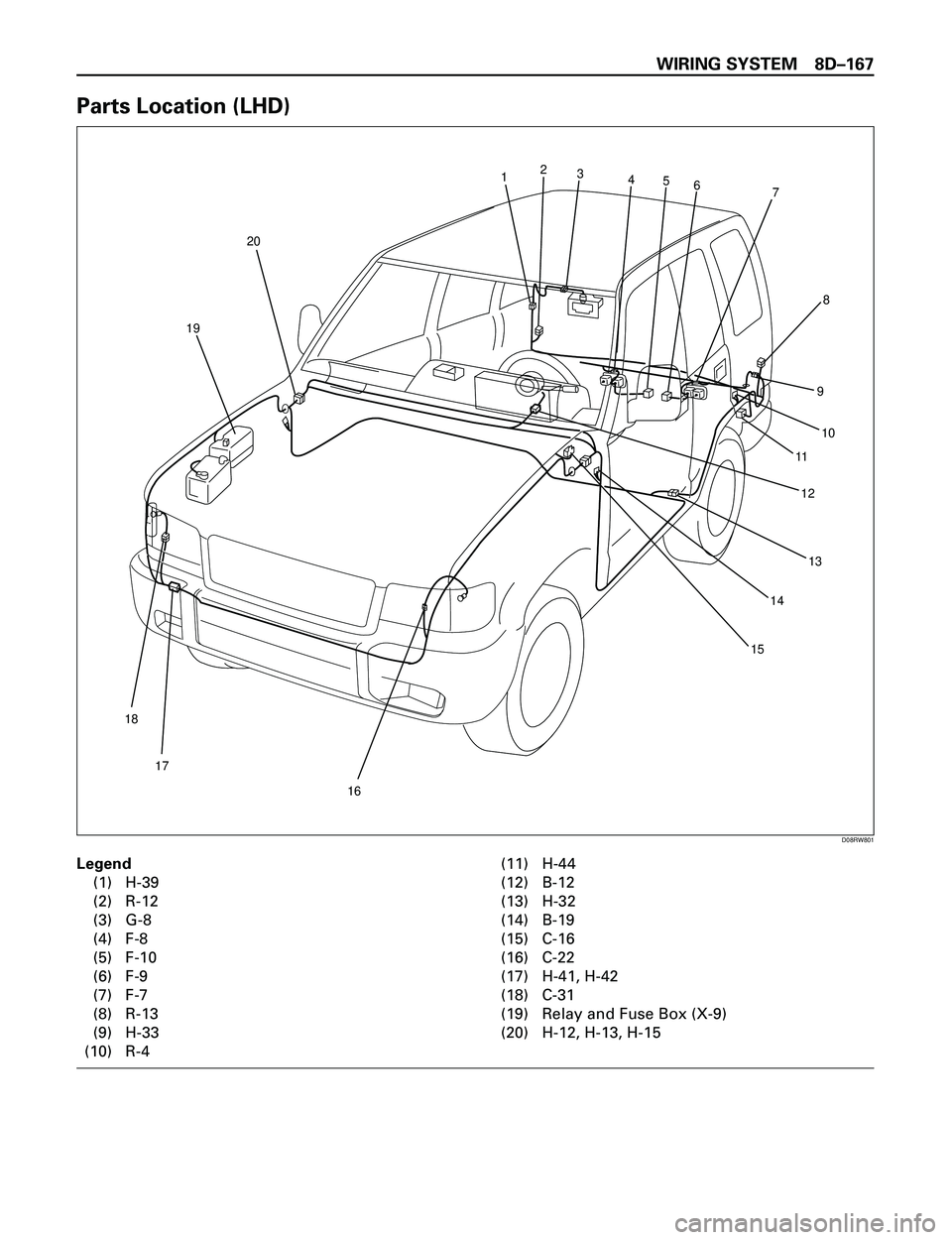 ISUZU TROOPER 1998 Service Repair Manual WIRING SYSTEM 8DÐ167
Parts Location (LHD)
Legend
(1) H-39
(2) R-12
(3) G-8
(4) F-8
(5) F-10
(6) F-9
(7) F-7
(8) R-13
(9) H-33
(10) R-4(11) H-44
(12) B-12
(13) H-32
(14) B-19
(15) C-16
(16) C-22
(17) ISUZU TROOPER 1998 Service Repair Manual WIRING SYSTEM 8DÐ167
Parts Location (LHD)
Legend
(1) H-39
(2) R-12
(3) G-8
(4) F-8
(5) F-10
(6) F-9
(7) F-7
(8) R-13
(9) H-33
(10) R-4(11) H-44
(12) B-12
(13) H-32
(14) B-19
(15) C-16
(16) C-22
(17)