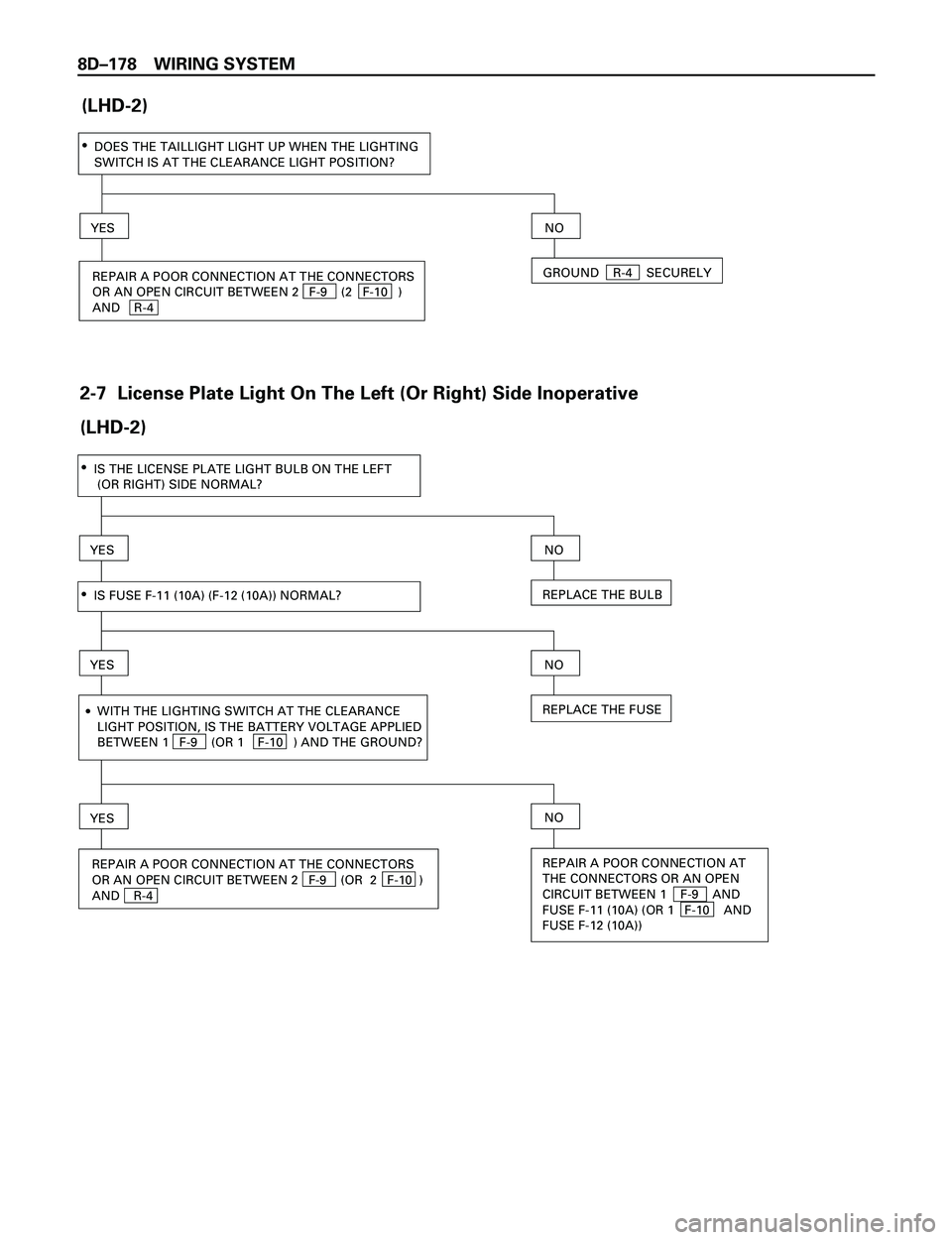 ISUZU TROOPER 1998  Service Repair Manual 8DÐ178 WIRING SYSTEM
(LHD-2)
DOES THE TAILLIGHT LIGHT UP WHEN THE LIGHTING
SWITCH IS AT THE CLEARANCE LIGHT POSITION?·
YES
NO
GROUND    R-4    SECURELY
REPAIR A POOR CONNECTION AT THE CONNECTORS
OR 