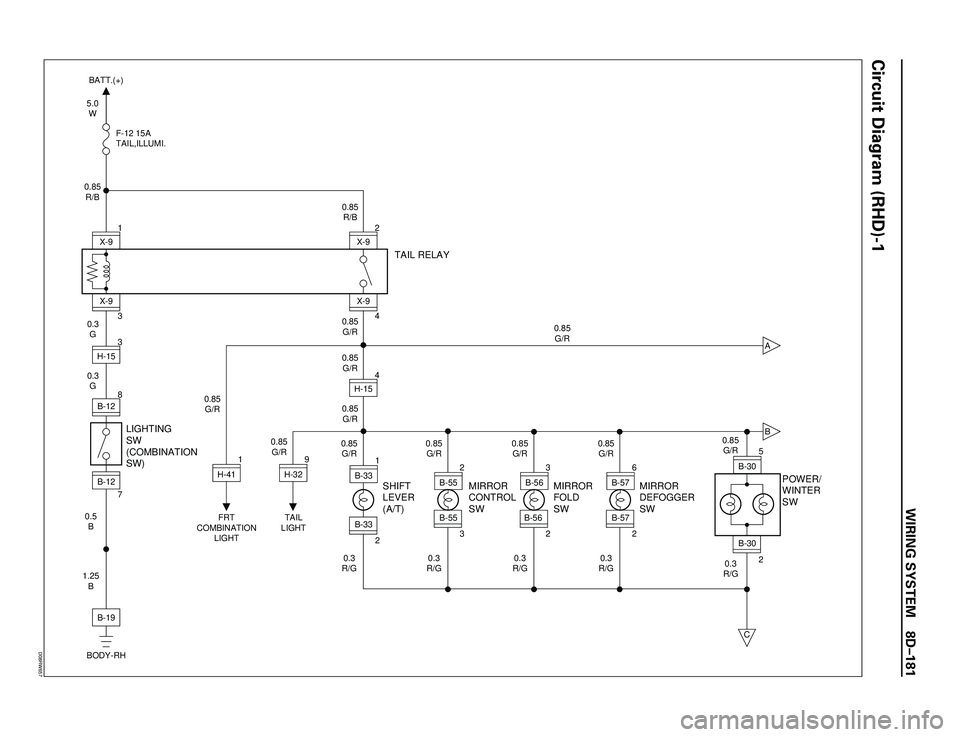 ISUZU TROOPER 1998  Service Repair Manual WIRING SYSTEM 8DÐ181
Circuit Diagram (RHD)-1
5.0
W
0.85
R/BF-12 15A
TAIL,ILLUMI.
TAIL RELAY
BATT.(+)
0.3
G
0.3
G3X-9
1
X-9
0.85
G/R
0.85
G/R
0.85
G/R 0.85
R/B
4
X-92X-9
B-12H-15B-12
LIGHTING
SW
(COMB
