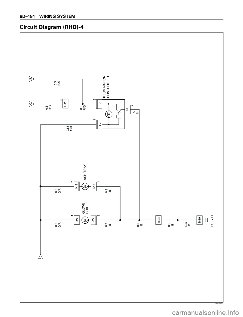 ISUZU TROOPER 1998  Service Repair Manual 8DÐ184 WIRING SYSTEM
Circuit Diagram (RHD)-4
F
C
G
0.85
G/R0.3
R/G
0.3
R/G0.3
R/G 0.5
G/R
0.3
B 0.5
G/R
GLOVE
BOX1
2
I-24
0.5
B
0.5
B
1.25
B0.5
B 0.3
B
5H-26I-24
ASH TRAY
ILLUMINATION
CONTROLLER2
1
I