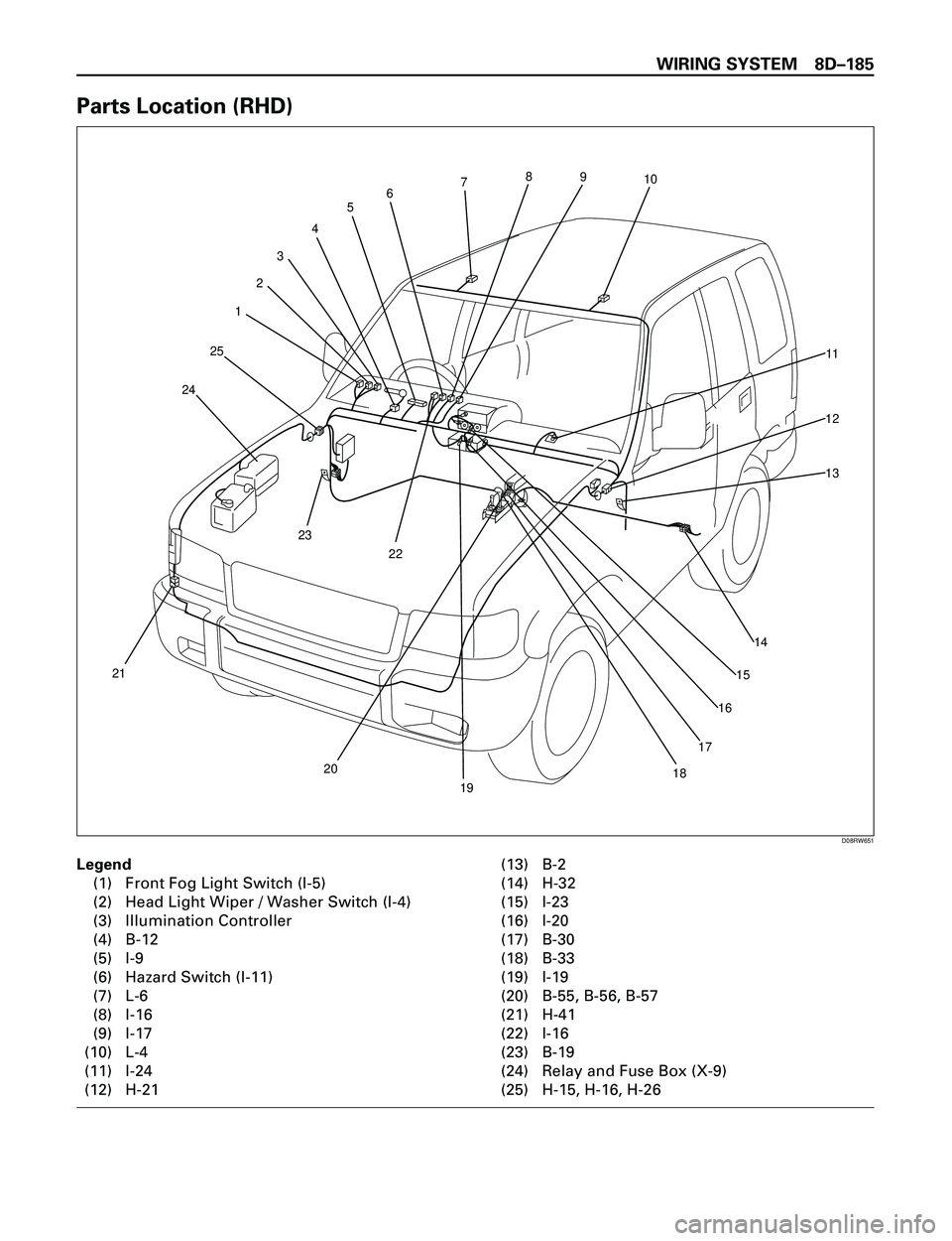 ISUZU TROOPER 1998  Service Repair Manual WIRING SYSTEM 8DÐ185
Parts Location (RHD)
Legend
(1) Front Fog Light Switch (I-5)
(2) Head Light Wiper / Washer Switch (I-4)
(3) Illumination Controller
(4) B-12
(5) I-9
(6) Hazard Switch (I-11)
(7) 