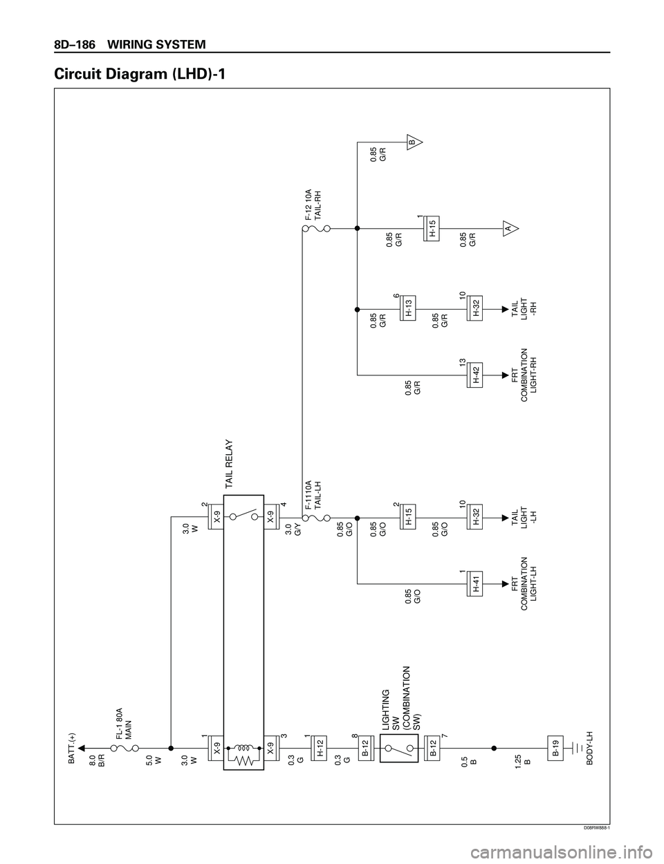 ISUZU TROOPER 1998  Service Repair Manual 8DÐ186 WIRING SYSTEM
Circuit Diagram (LHD)-1
8.0
B/R
5.0
W
3.0
WFL-1 80A
MAIN
TAIL RELAY
BATT.(+)
0.3
G
0.3
G3X-9
1
X-9
3.0
W
4
X-92X-9
B-12H-12B-12
LIGHTING
SW
(COMBINATION
SW)
0.5
B
1.25
B8 1
7
B-1